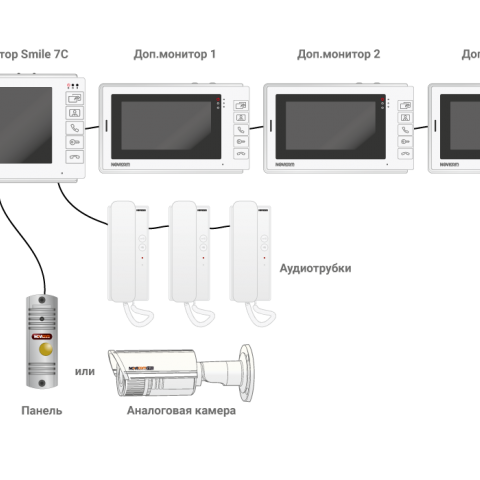 Wifi kit 1204 novicam настройка